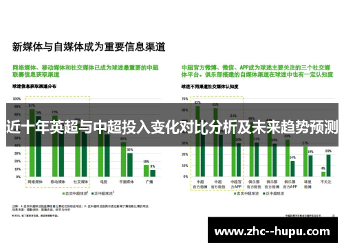 近十年英超与中超投入变化对比分析及未来趋势预测