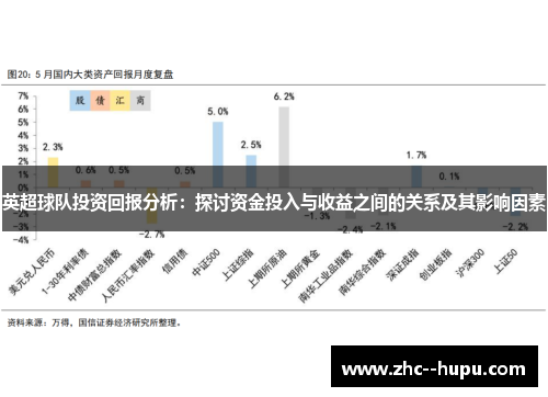 英超球队投资回报分析：探讨资金投入与收益之间的关系及其影响因素