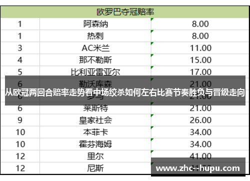 从欧冠两回合赔率走势看中场绞杀如何左右比赛节奏胜负与晋级走向