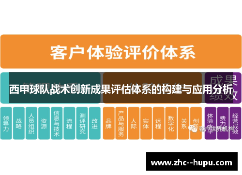 西甲球队战术创新成果评估体系的构建与应用分析