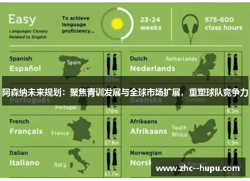 阿森纳未来规划：聚焦青训发展与全球市场扩展，重塑球队竞争力