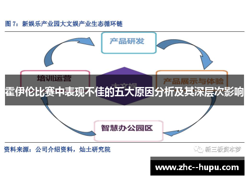 霍伊伦比赛中表现不佳的五大原因分析及其深层次影响