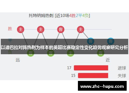 以迪巴拉对阵热刺为样本的英超比赛稳定性变化趋势观察研究分析