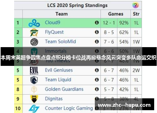 本周末英超争四焦点盘点积分榜卡位战再掀悬念风云突变多队命运交织 本周末英超争四焦点盘点积分榜卡位战再掀悬念风云突变多队命运交织