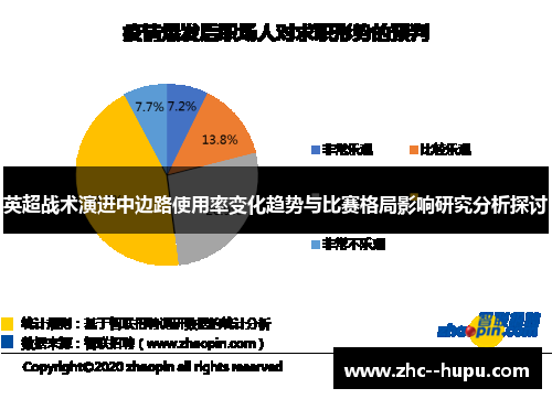 英超战术演进中边路使用率变化趋势与比赛格局影响研究分析探讨 英超战术演进中边路使用率变化趋势与比赛格局影响研究分析探讨